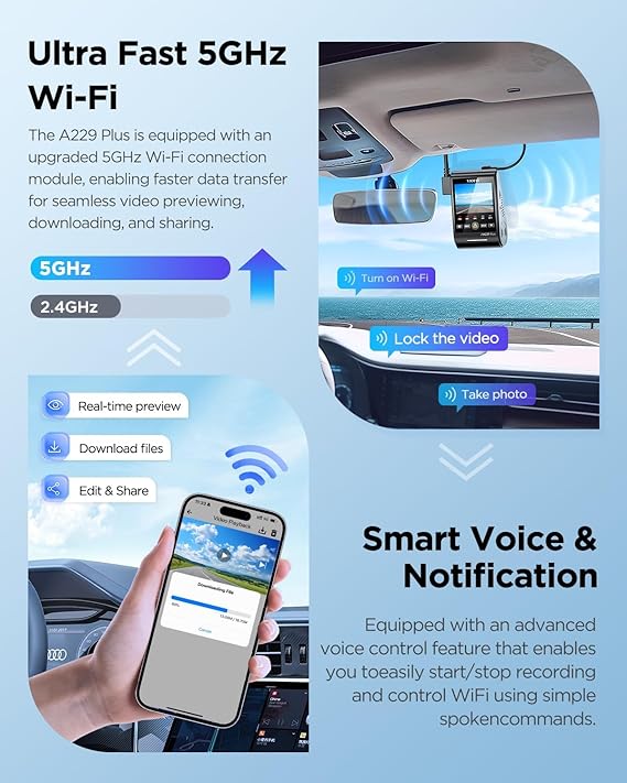 Dash cam with ultra-fast 5GHz Wi-Fi for real-time preview, video downloads, editing, sharing, and voice control notifications.