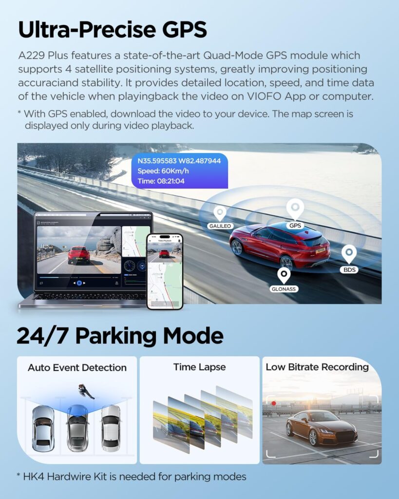 Dash cam with ultra-precise GPS, 4 satellite positioning systems, detailed route and speed logging, plus 24/7 parking mode with event detection and time lapse.