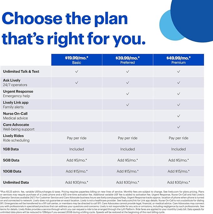 Jitterbug phone monthly plan comparison chart with basic, preferred, and premium options.